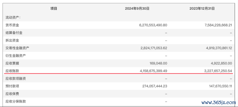 (联影医疗2024年三季度末应收账款,来源:公司公告)