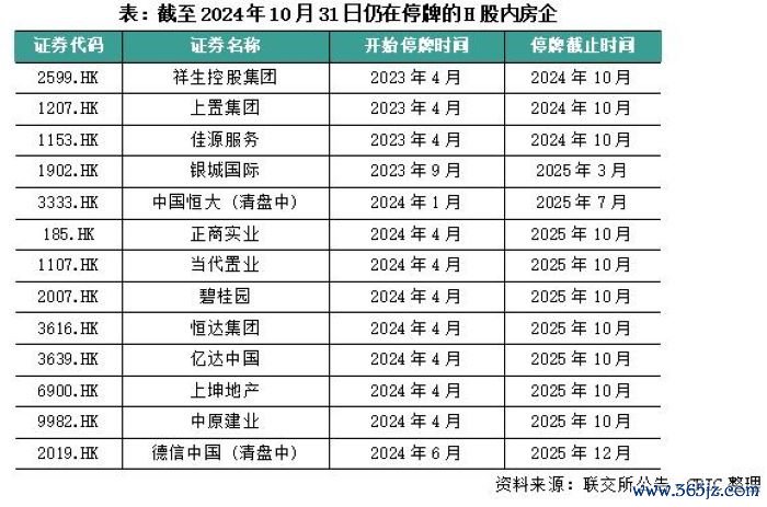 图源:克而瑞推敲中心