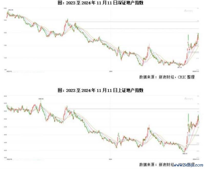 图源:克而瑞推敲中心